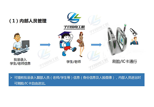 學校人臉識別方案